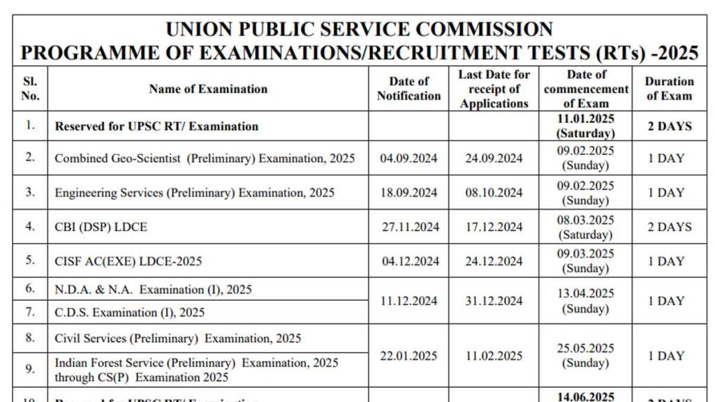 UPSC-Calender